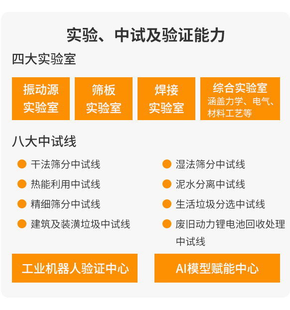 研发能力、实验和中试能力