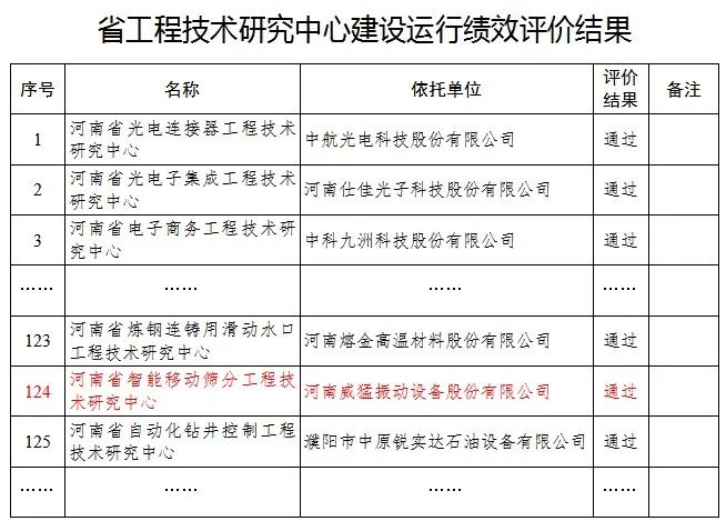 bevictor伟德-bv伟德国际体育官方网站